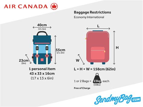 air canada checked bags|air canada baggage allowance check.